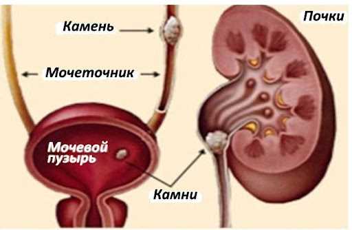 Уход и комфорт