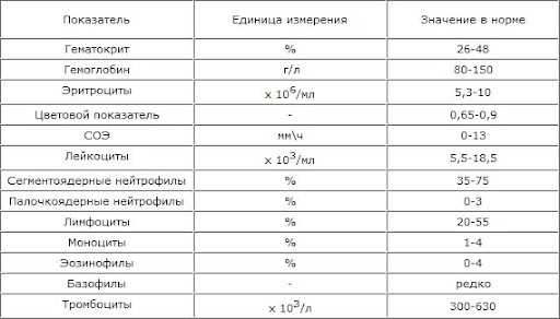 Значимость биохимических маркеров