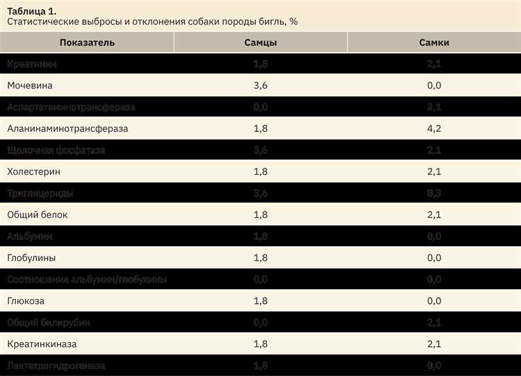 Рекомендации по заботе о питомце с повышенной концентрацией мочевых соединений